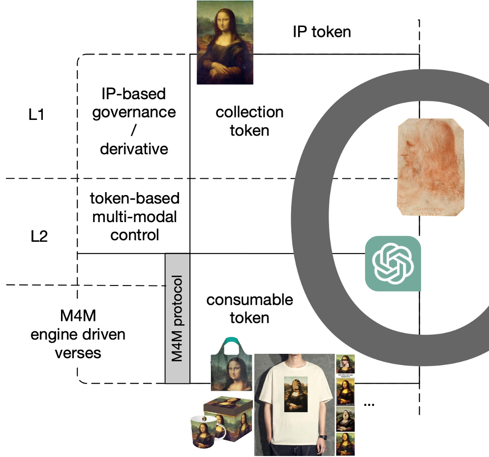 M4M Token